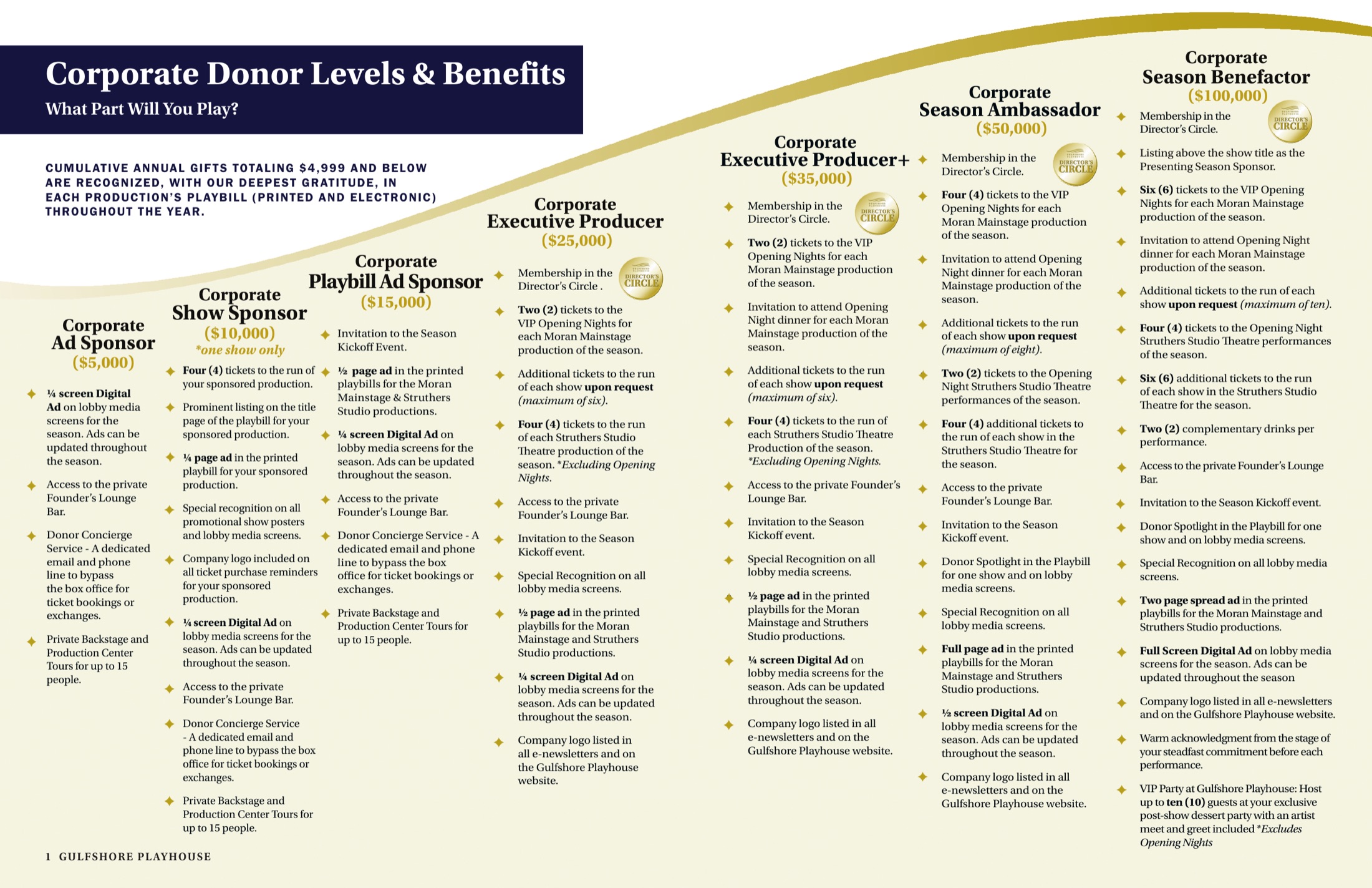 Corporate donor levels and benefits